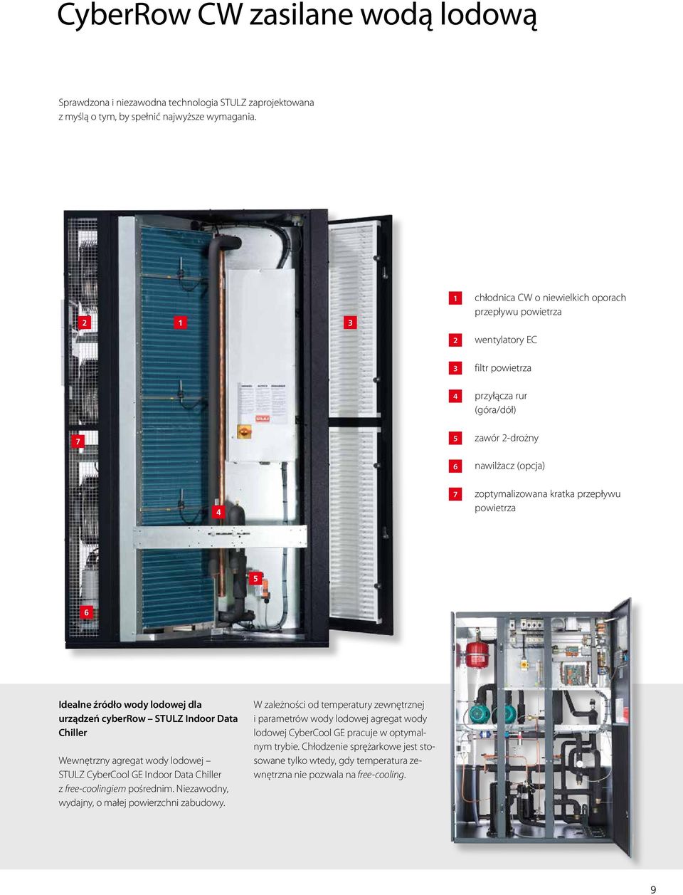 przepływu powietrza 5 6 Idealne źródło wody lodowej dla urządzeń cyberrow STULZ Indoor Data Chiller Wewnętrzny agregat wody lodowej STULZ CyberCool GE Indoor Data Chiller z free-coolingiem pośrednim.
