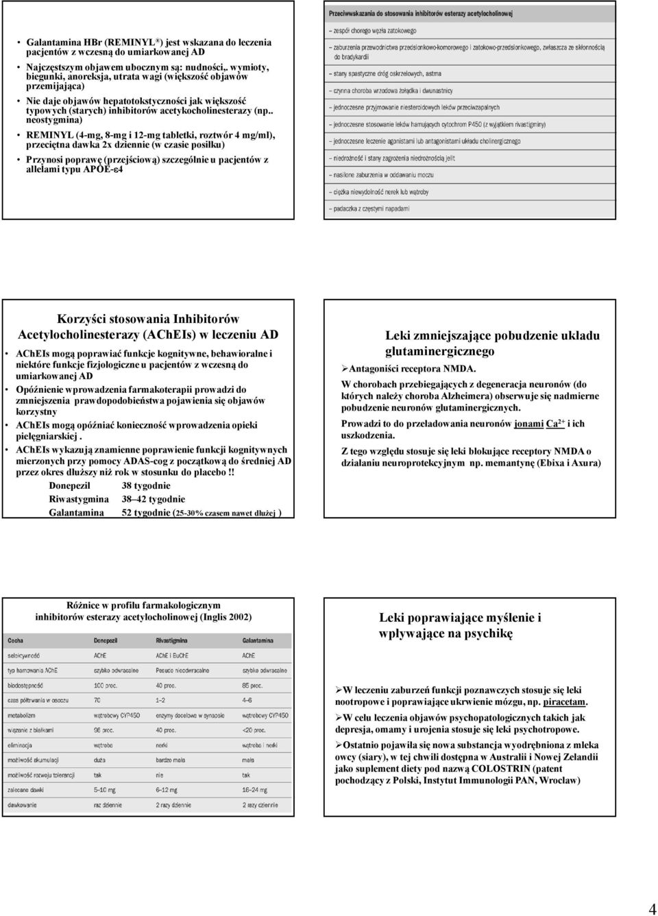 . neostygmina) REMINYL (4-mg, 8-mg i12-mg tabletki, roztwór 4 mg/ml), przeciętna dawka 2x dziennie (w czasie posiłku) Przynosi poprawę (przejściową) szczególnie u pacjentów z allelami typu APOE-ε4