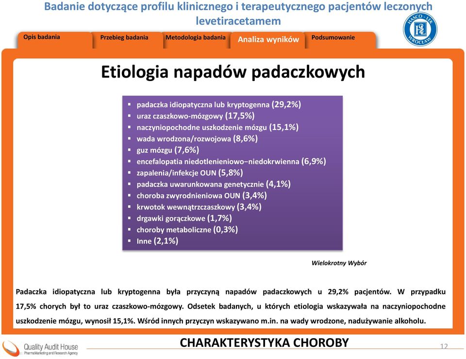 gorączkowe (1,7%) choroby metaboliczne (0,3%) Inne (2,1%) Wielokrotny Wybór Padaczka idiopatyczna lub kryptogenna była przyczyną napadów padaczkowych u 29,2% pacjentów.