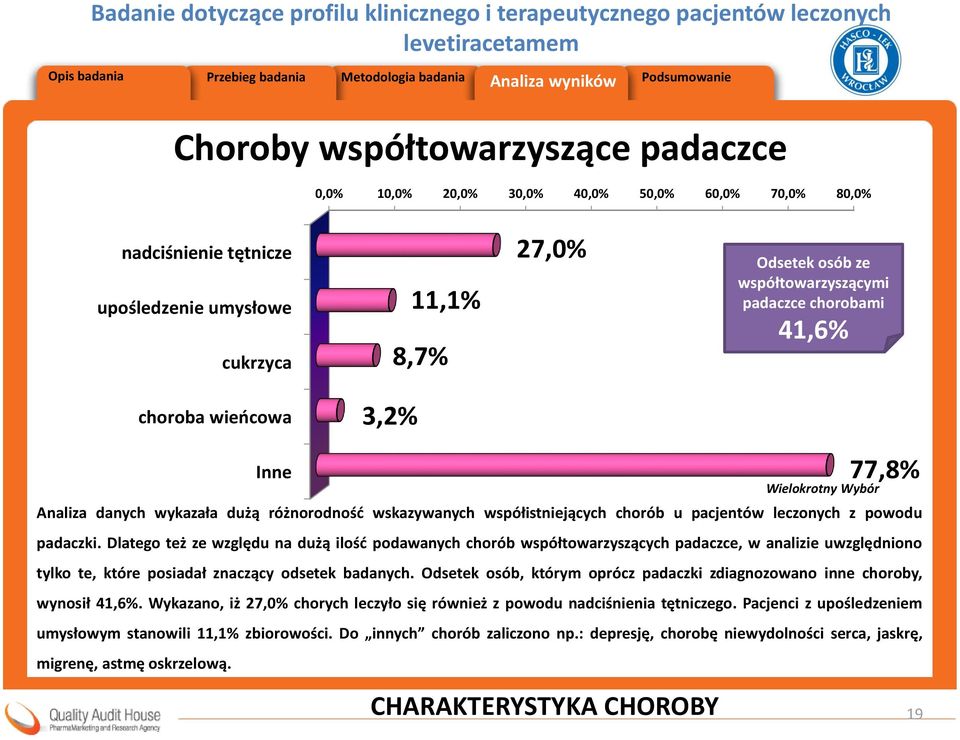 Dlatego też ze względu na dużą ilość podawanych chorób współtowarzyszących padaczce, w analizie uwzględniono tylko te, które posiadał znaczący odsetek badanych.