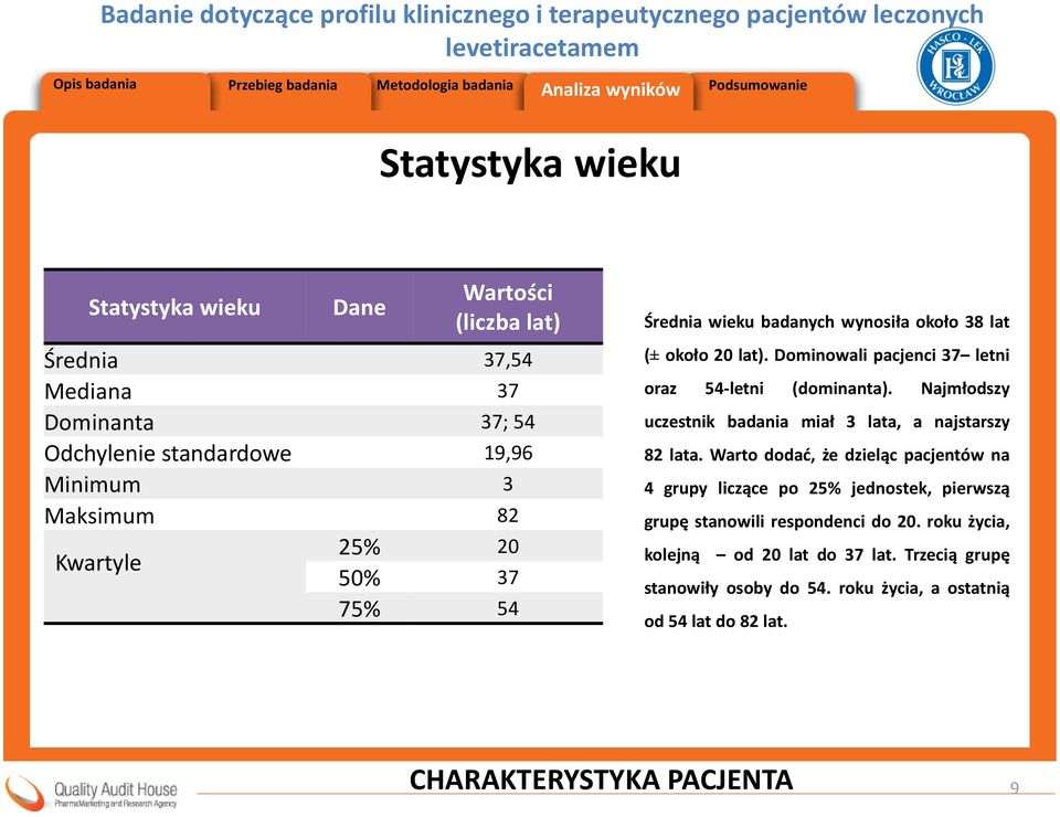 Najmłodszy uczestnik badania miał 3 lata, a najstarszy 82 lata.