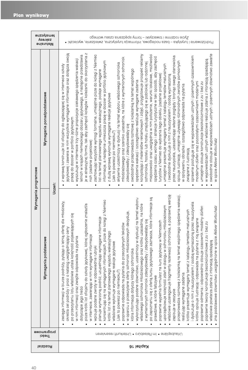 informacje wpisuje podane zwroty w odpowiednie rubryki planuje wymarzoną podróż, uzupełniając wymagane informacje koncentrując się na wymaganych informacjach, pisze do kolegi z Niemiec krótki list na