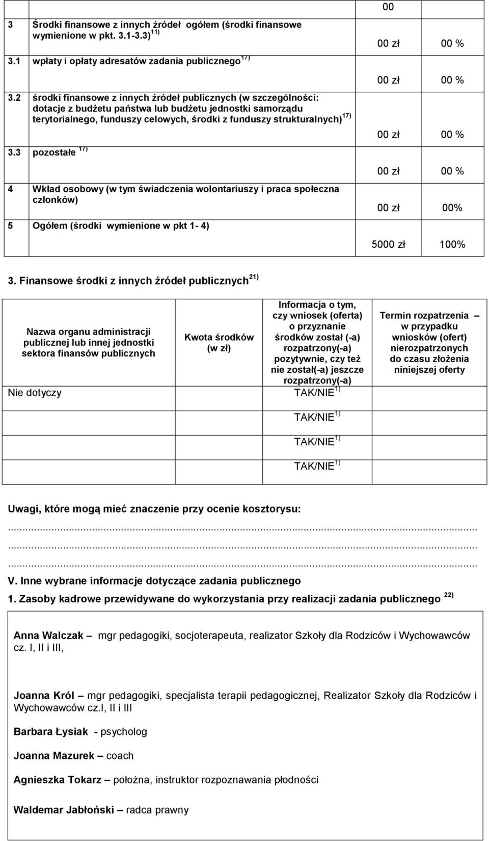 % 4 Wkład osobowy (w tym świadczenia wolontariuszy i praca społeczna członków) 5 Ogółem (środki wymienione w pkt 1-4) zł % 50 zł 1% 3.