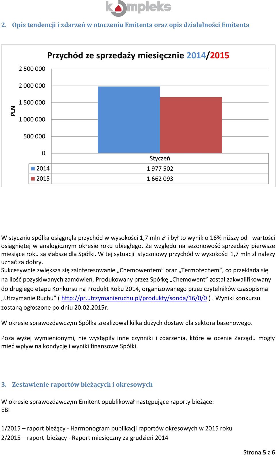 1 662 093 W styczniu spółka osiągnęła przychód w wysokości 1,7 mln zł i był to wynik o 16% niższy od wartości osiągniętej w analogicznym okresie roku ubiegłego.