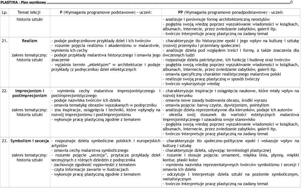 znaczenie wyjaśnia termin eklektyzm w architekturze i podaje przykłady (z podręcznika) dzieł eklektycznych wymienia cechy malarstwa impresjonistycznego i postimpresjonistycznego podaje nazwiska