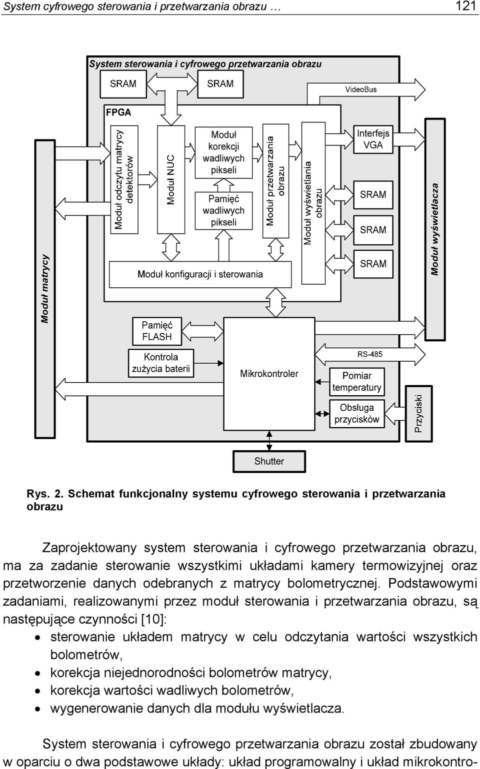 termowizyjnej oraz przetworzenie danych odebranych z matrycy bolometrycznej.