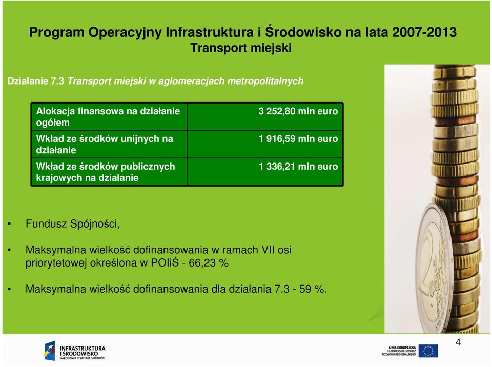 działanie Wkład ze środków publicznych krajowych na działanie 3 252,80 mln euro 1 916,59 mln euro 1 336,21 mln euro Fundusz