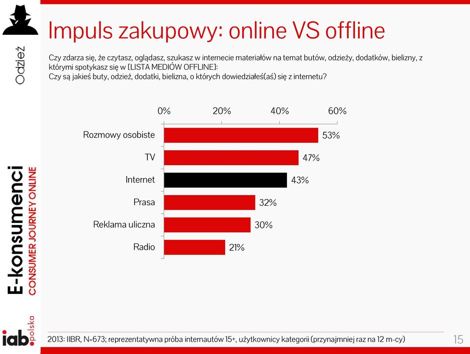 bielizna, o których dowiedziałeś(aś) się z internetu?