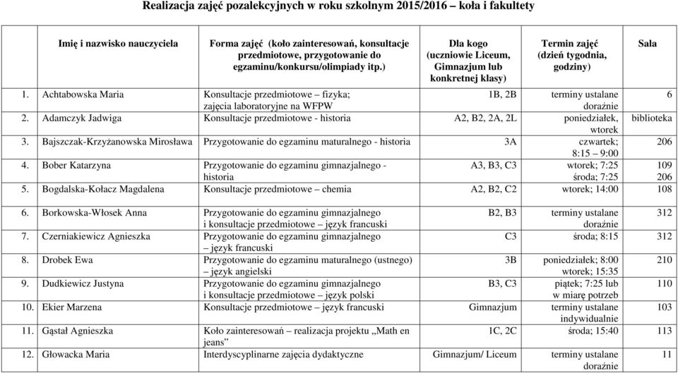 Adamczyk Jadwiga Konsultacje przedmiotowe - historia A2, B2, 2A, 2L poniedziałek, biblioteka wtorek 3.