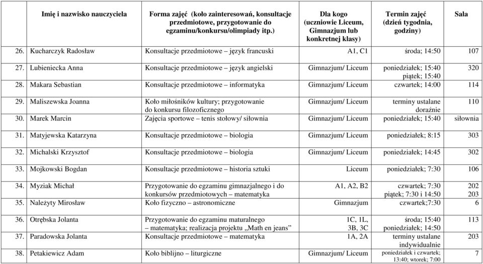 Makara Sebastian Konsultacje przedmiotowe informatyka Gimnazjum/ Liceum czwartek; 14:00 114 29.