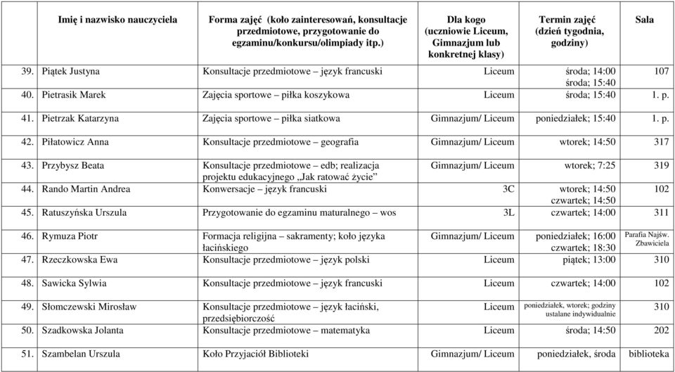 Przybysz Beata Konsultacje przedmiotowe edb; realizacja Gimnazjum/ Liceum wtorek; 7:25 319 projektu edukacyjnego Jak ratować życie 44.