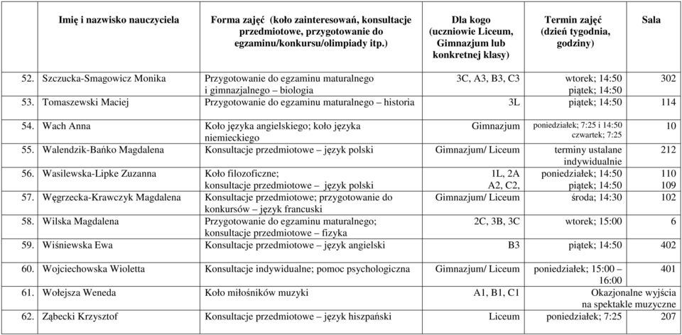 Wach Anna Koło języka angielskiego; koło języka Gimnazjum poniedziałek; 7:25 i 14:50 10 niemieckiego czwartek; 7:25 55.