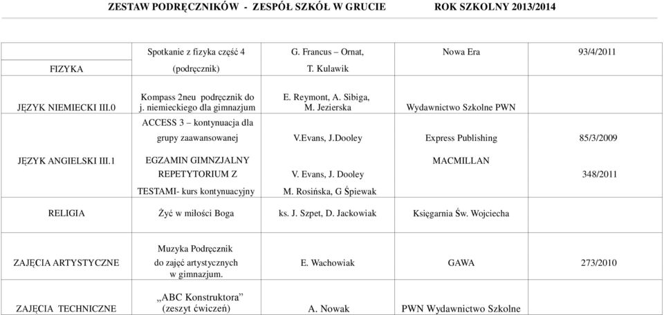 Dooley Express Publishing 85/3/2009 JĘZYK ANGIELSKI III.1 EGZAMIN GIMNZJALNY MACMILLAN REPETYTORIUM Z V. Evans, J. Dooley 348/2011 TESTAMI- kurs kontynuacyjny M.