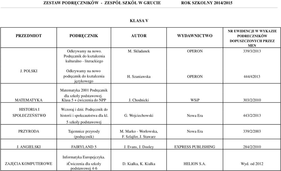 Podręcznik do historii i społeczeństwa dla kl. 5 szkoły podstawowej G. Wojciechowski Nowa Era 443/2/2013 PRZYRODA Tajemnice przyrody M. Marko - Worłowska, F. Szlajfer, J.