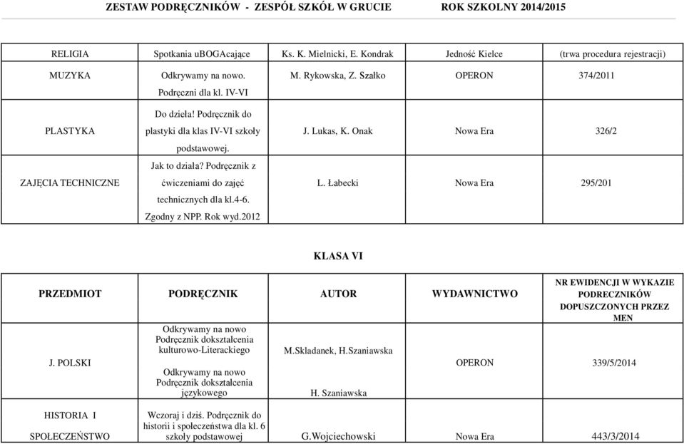 Szałko OPERON 374/2011 J. Lukas, K. Onak Nowa Era 326/2 L. Łabecki Nowa Era 295/201 KLASA VI J.