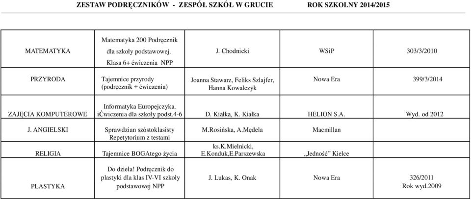 KOMPUTEROWE Informatyka Europejczyka. ićwiczenia dla szkoły podst.4-6 D. Kiałka, K. Kiałka HELION S.A. Wyd. od 2012 J.