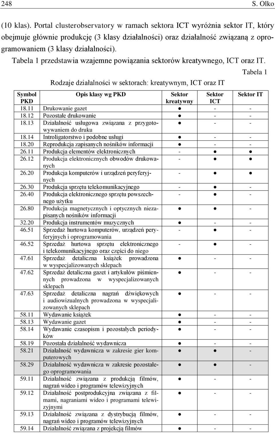 Tabela 1 przedstawia wzajemne powiązania sektorów kreatywnego, ICT oraz IT.