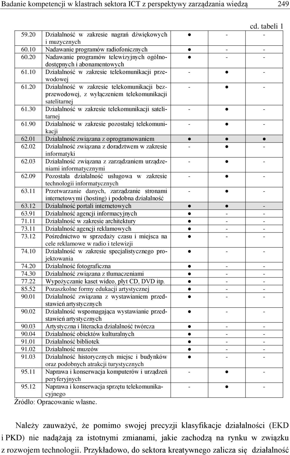 20 Działalność w zakresie telekomunikacji bezprzewodowej, - - z wyłączeniem telekomunikacji satelitarnej 61.30 Działalność w zakresie telekomunikacji satelitarnej - - 61.