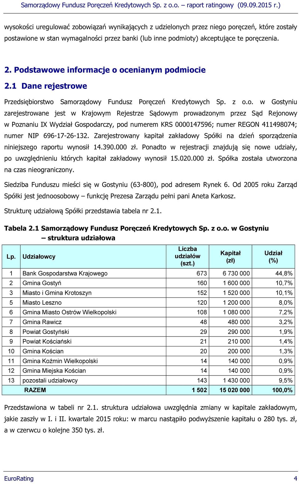 prowadzonym przez Sąd Rejonowy w Poznaniu IX Wydział Gospodarczy, pod numerem KRS 0000147596; numer REGON 411498074; numer NIP 696-17-26-132.