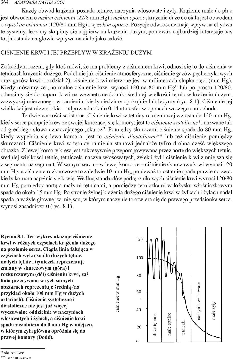 Pozycje odwrócone mają wpływ na obydwa te systemy, lecz my skupimy się najpierw na krążeniu dużym, ponieważ najbardziej interesuje nas to, jak stanie na głowie wpływa na ciało jako całość.