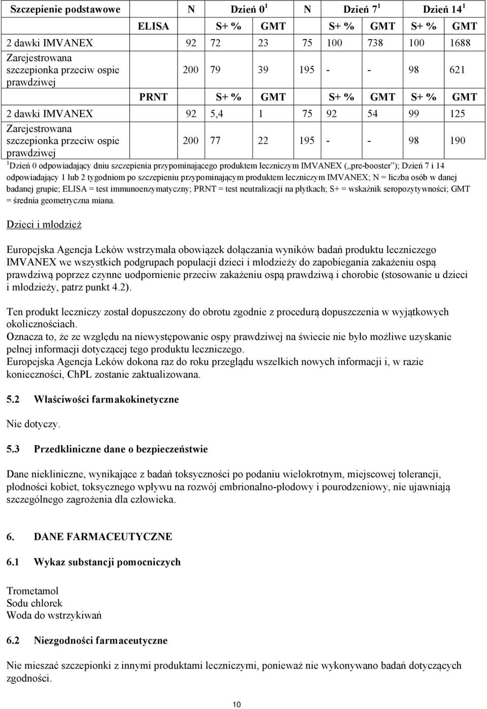 szczepienia przypominającego produktem leczniczym IMVANEX ( pre-booster ); Dzień 7 i 14 odpowiadający 1 lub 2 tygodniom po szczepieniu przypominającym produktem leczniczym IMVANEX; N = liczba osób w