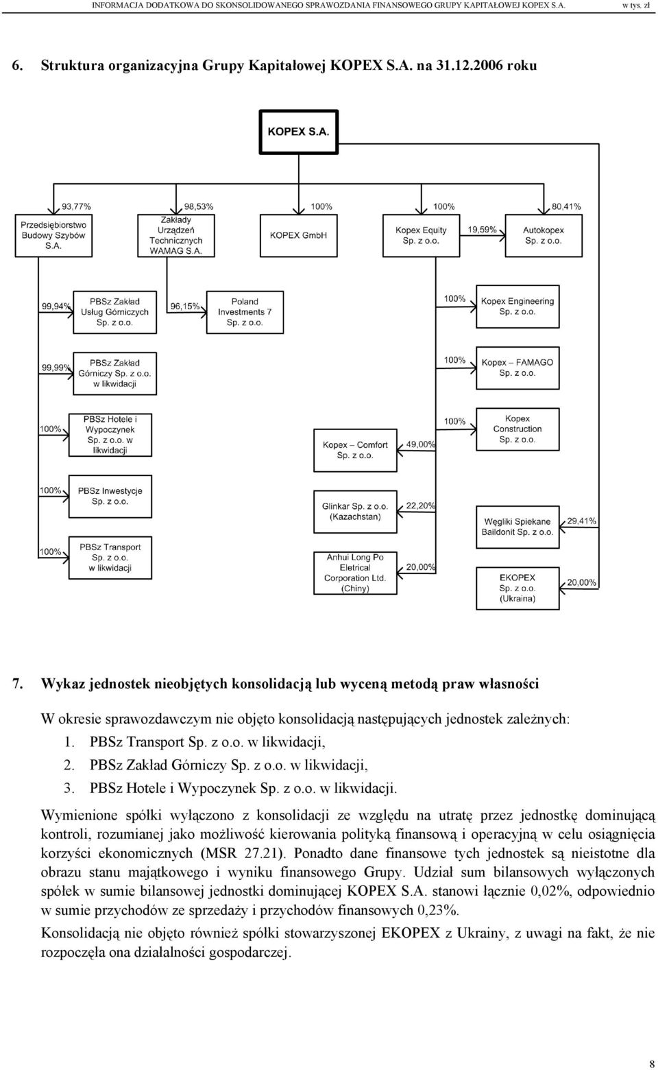 PBSz Zakład Górniczy Sp. z o.o. w likwidacji,