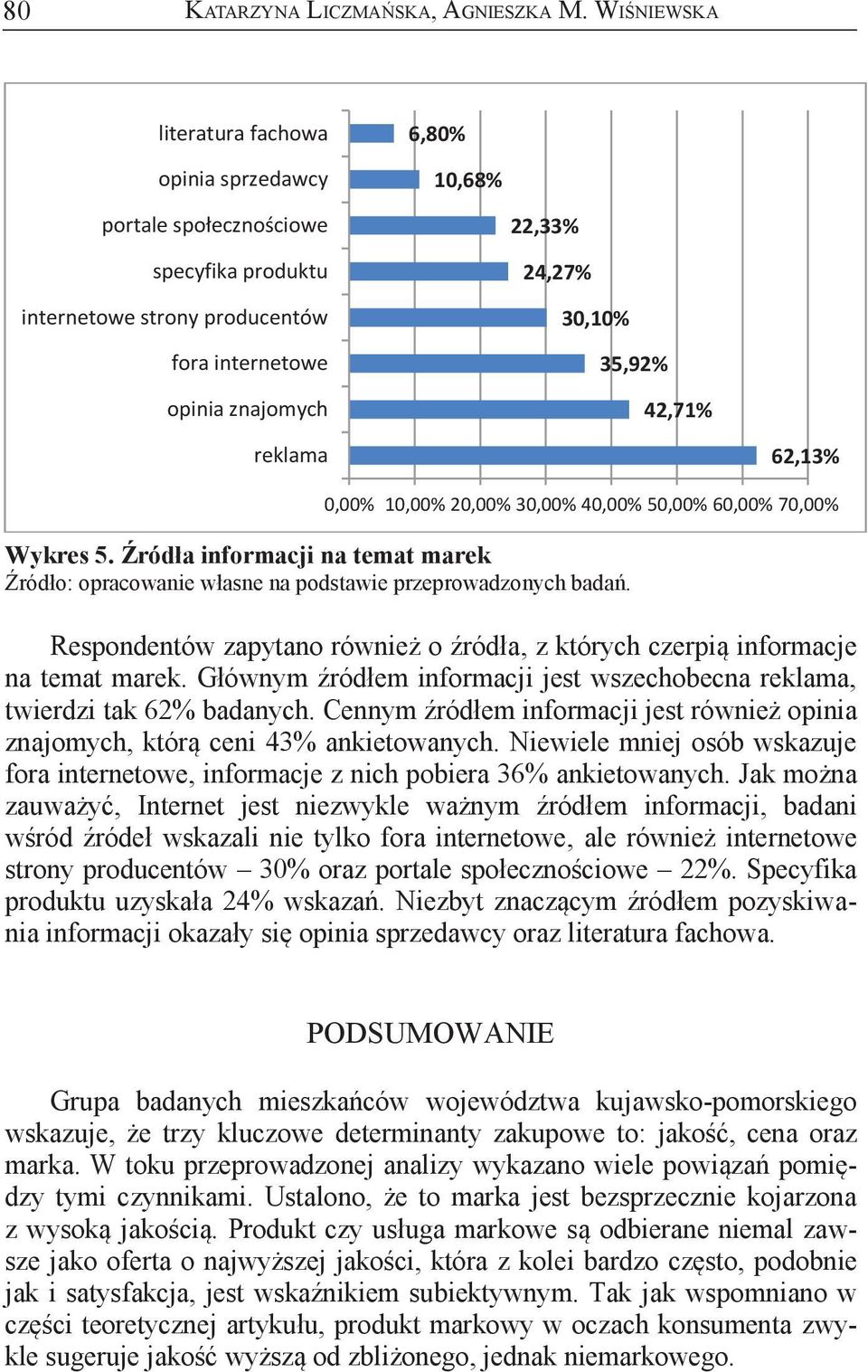 opinia znajomych 22,33% 24,27% 30,10% 35,92% 42,71% reklama 62,13% 0,00% 10,00% 20,00% 30,00% 40,00% 50,00% 60,00% 70,00% Wykres 5.