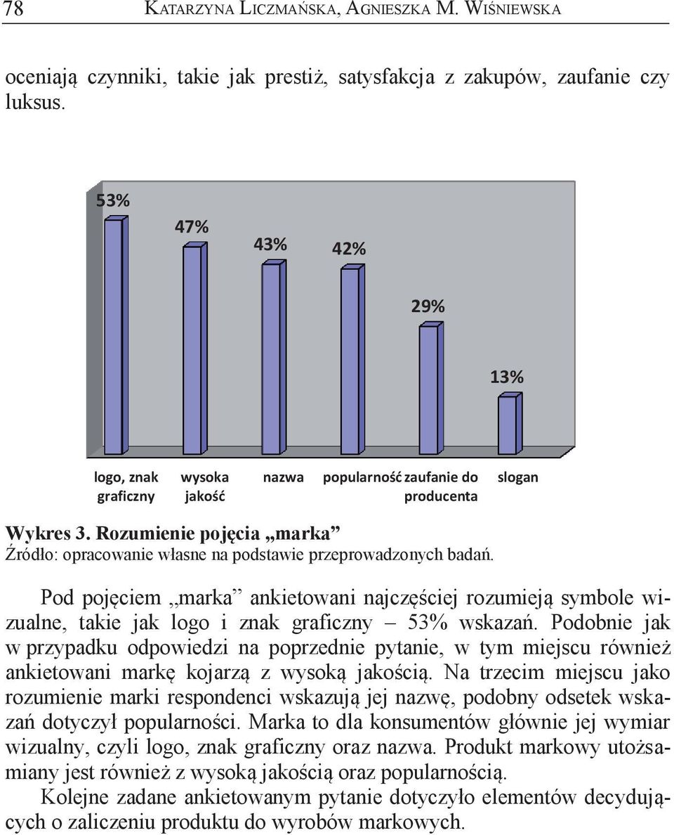 Rozumienie pojęcia marka Źródło: opracowanie własne na podstawie przeprowadzonych badań.