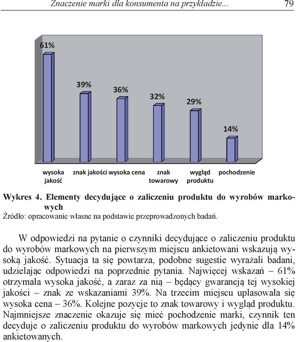 Elementy decydujące o zaliczeniu produktu do wyrobów markowych Źródło: opracowanie własne na podstawie przeprowadzonych badań.