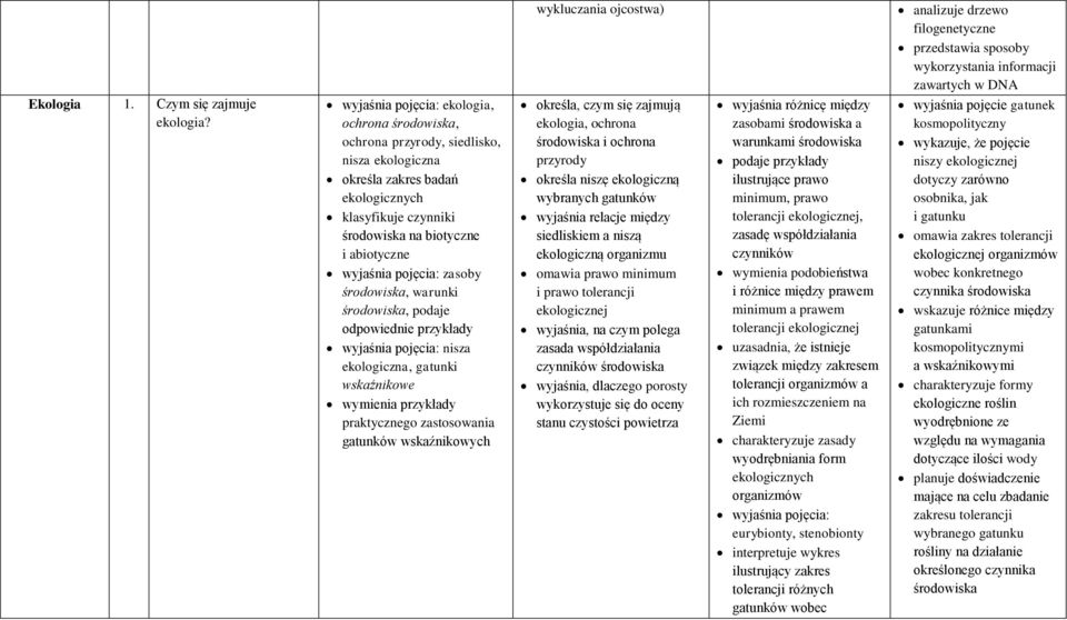 formy ekologiczne roślin wyodrębnione ze względu na wymagania dotyczące ilości wody planuje doświadczenie mające na celu zbadanie zakresu tolerancji wybranego gatunku rośliny na działanie określonego