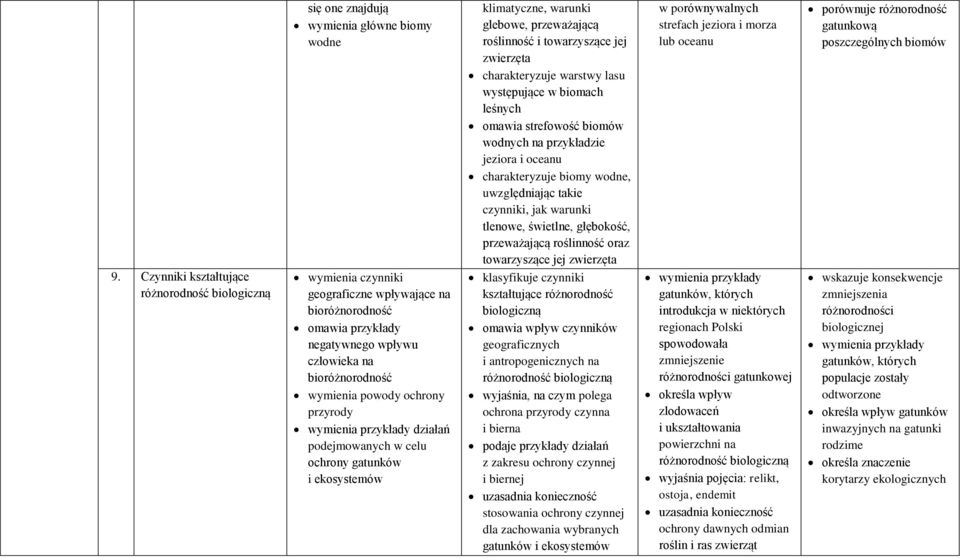 jej zwierzęta klasyfikuje czynniki kształtujące różnorodność biologiczną omawia wpływ czynników geograficznych i antropogenicznych na różnorodność biologiczną ochrona przyrody czynna i bierna podaje