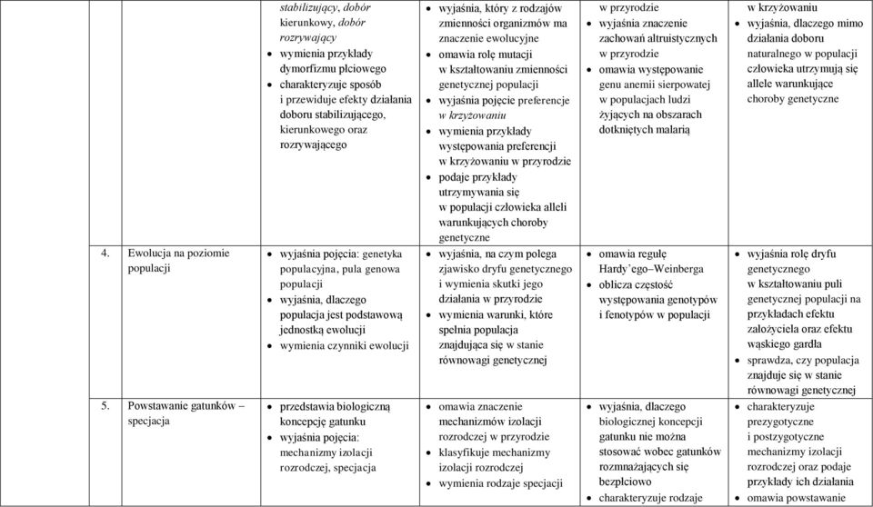 przyrodzie podaje przykłady utrzymywania się w populacji człowieka alleli warunkujących choroby genetyczne zjawisko dryfu genetycznego i wymienia skutki jego działania w przyrodzie wymienia warunki,