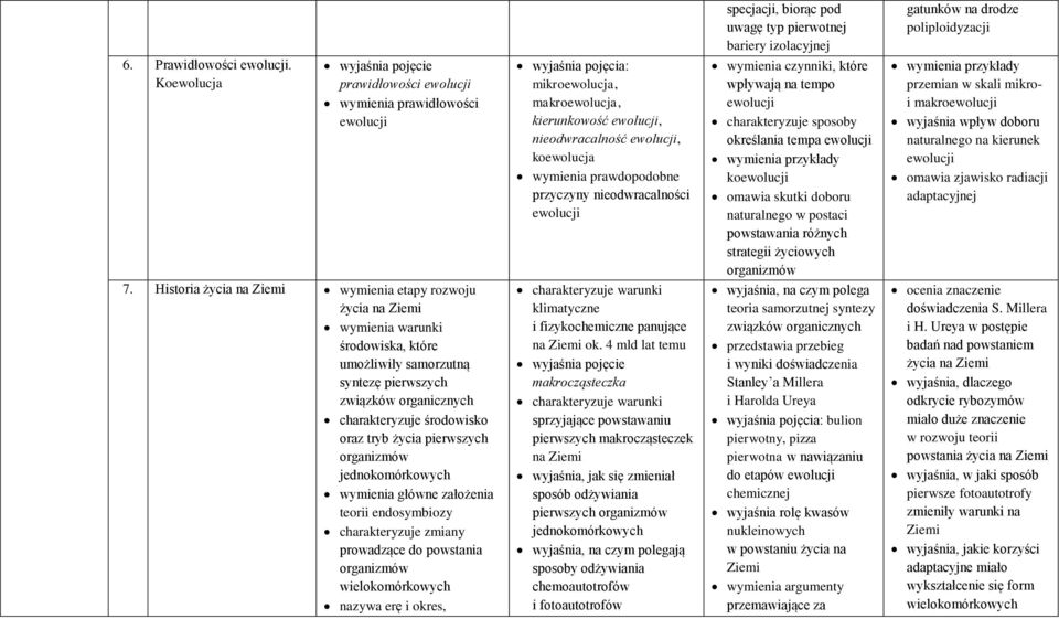 prawdopodobne przyczyny nieodwracalności ewolucji wymienia czynniki, które wpływają na tempo ewolucji charakteryzuje sposoby określania tempa ewolucji koewolucji omawia skutki doboru naturalnego w