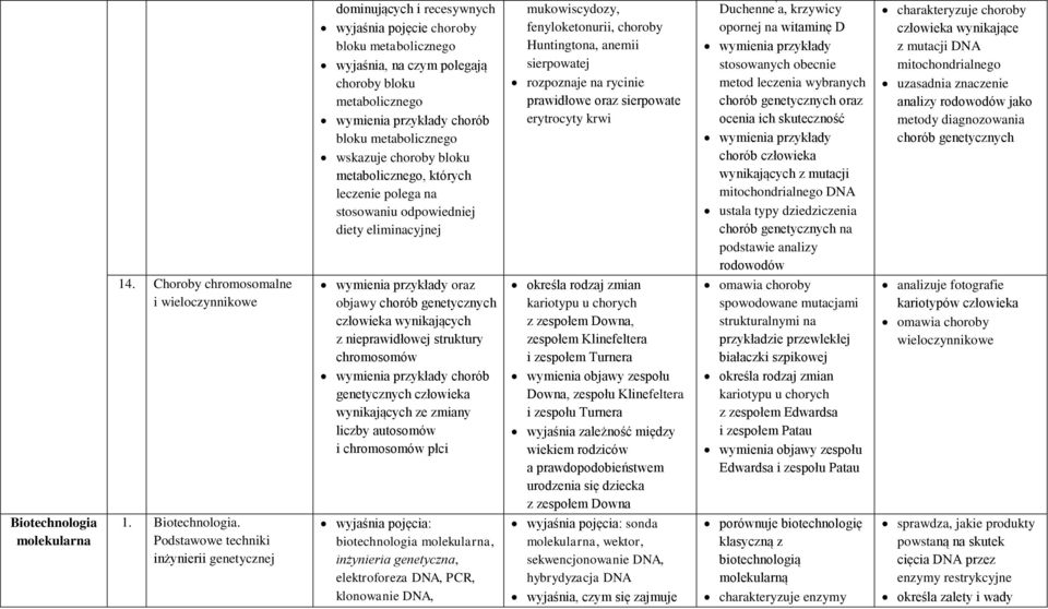 krzywicy opornej na witaminę D stosowanych obecnie metod leczenia wybranych chorób genetycznych oraz ocenia ich skuteczność chorób człowieka wynikających z mutacji mitochondrialnego DNA ustala typy