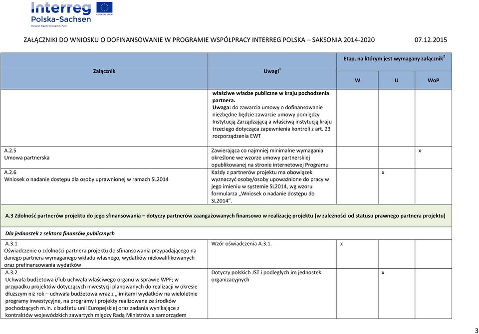 23 rozporządzenia EWT A.2.5 Umowa partnerska A.2.6 Wniosek o nadanie dostępu dla osoby uprawnionej w ramach SL2014 Zawierająca co najmniej minimalne wymagania określone we wzorze umowy partnerskiej