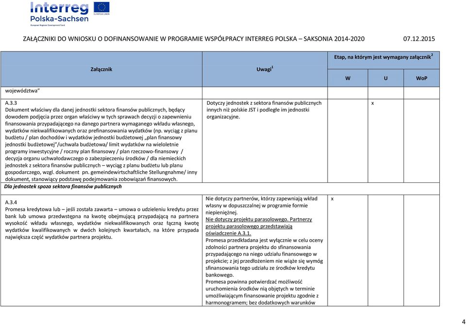 wymaganego wkładu własnego, wydatków niekwalifikowanych oraz prefinansowania wydatków (np.