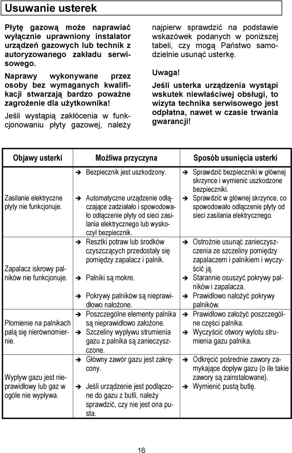 li wystpi zakócenia w funkcjonowaniu pyty gazowej, nale(y najpierw sprawdzi& na podstawie wskazówek podanych w poni(szej tabeli, czy mog Pastwo samodzielnie usun& usterk*. Uwaga!