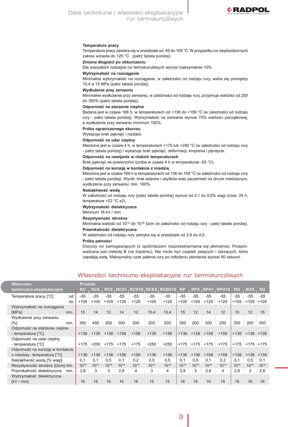 Wytrzymałość na rozciąganie Minimalna wytrzymałość na rozciąganie, w zależności od rodzaju rury, waha się pomiędzy 10,4 a 15 MPa (patrz tabela poniżej).