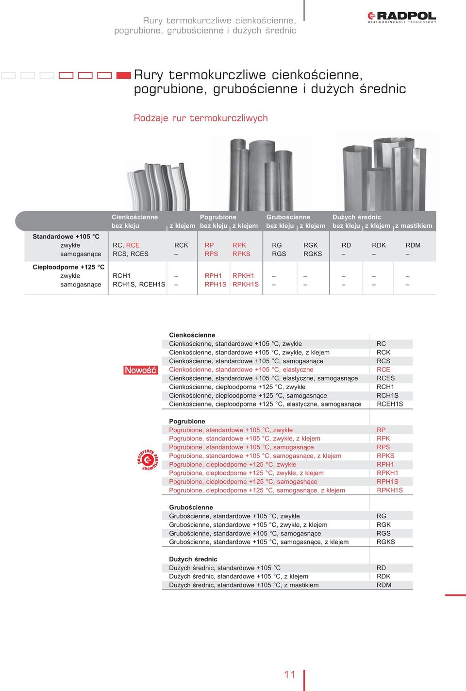 samogasnące RCS, RCES RPS RPKS RGS RGKS Ciepłoodporne +125 C zwykłe RCH1 RPH1 RPKH1 samogasnące RCH1S, RCEH1S RPH1S RPKH1S Cienkościenne Cienkościenne, standardowe +105 C, zwykłe RC Cienkościenne,