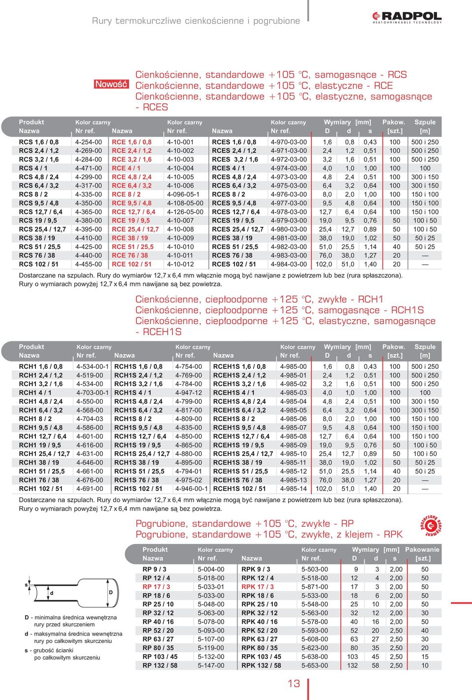 ] [m] RCS 1,6 / 0,8 4-254-00 RCE 1,6 / 0,8 4-10-001 RCES 1,6 / 0,8 4-970-03-00 1,6 0,8 0,43 100 500 i 250 RCS 2,4 / 1,2 4-269-00 RCE 2,4 / 1,2 4-10-002 RCES 2,4 / 1,2 4-971-03-00 2,4 1,2 0,51 100 500