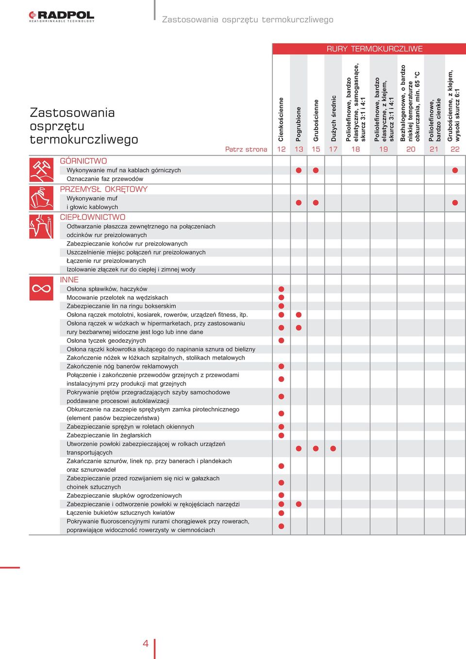 rur preizolowanych Łączenie rur preizolowanych Izolowanie złączek rur do ciepłej i zimnej wody INNE Osłona spławików, haczyków Mocowanie przelotek na wędziskach Zabezpieczanie lin na ringu bokserskim