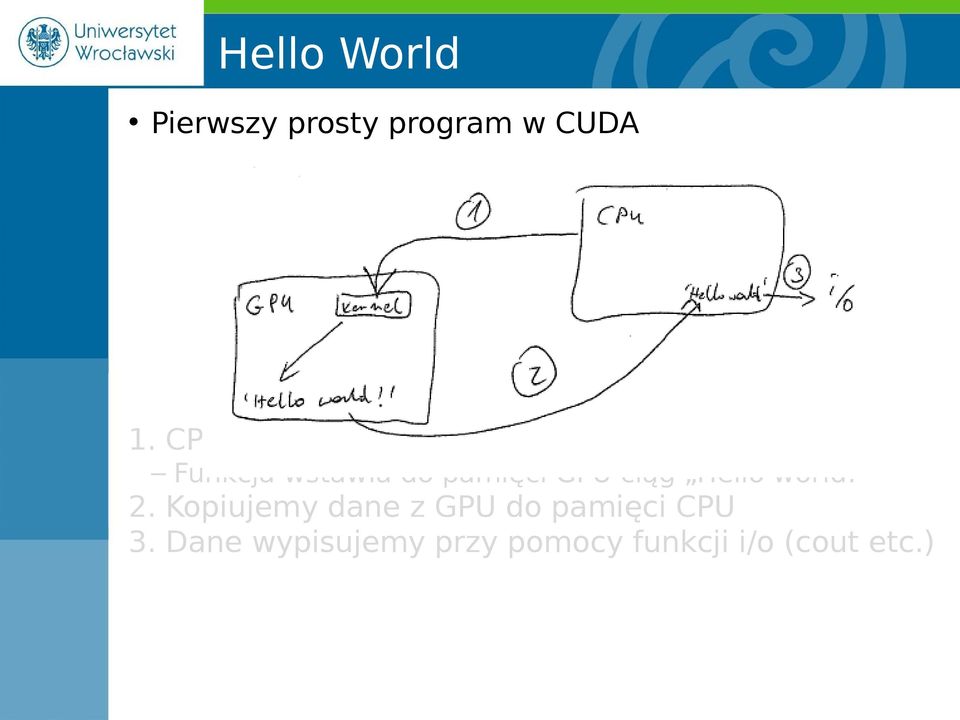 pamięci GPU ciąg Hello world! 2.