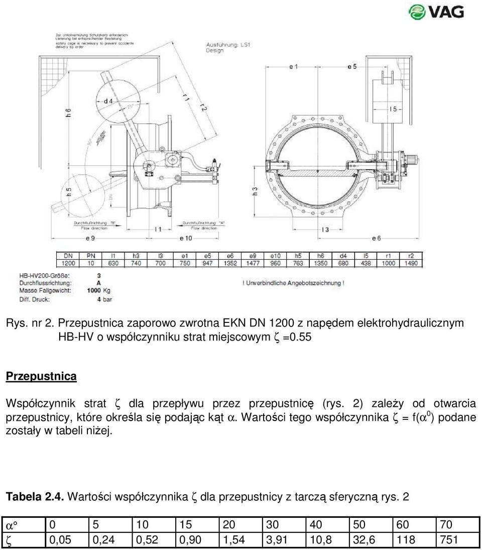 55 Przepustnica Współczynnik strat ζ dla przepływu przez przepustnicę (rys.