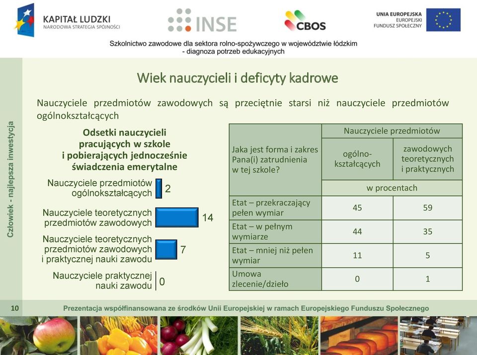 zawodowych i praktycznej nauki zawodu Nauczyciele praktycznej nauki zawodu 0 2 7 14 Jaka jest forma i zakres Pana(i) zatrudnienia w tej szkole?