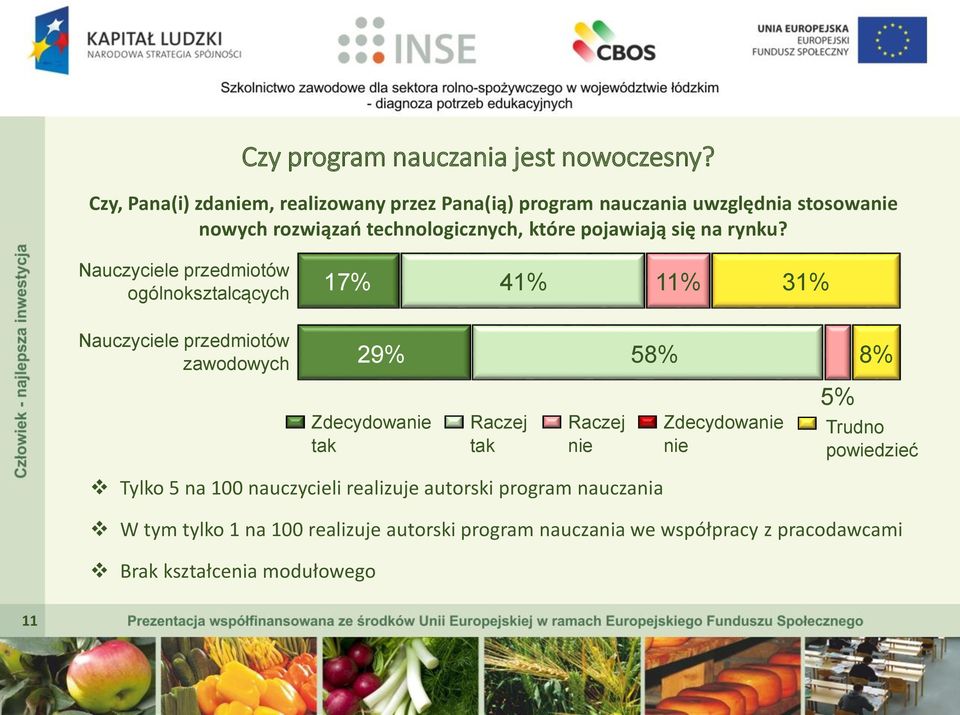 pojawiają się na rynku?