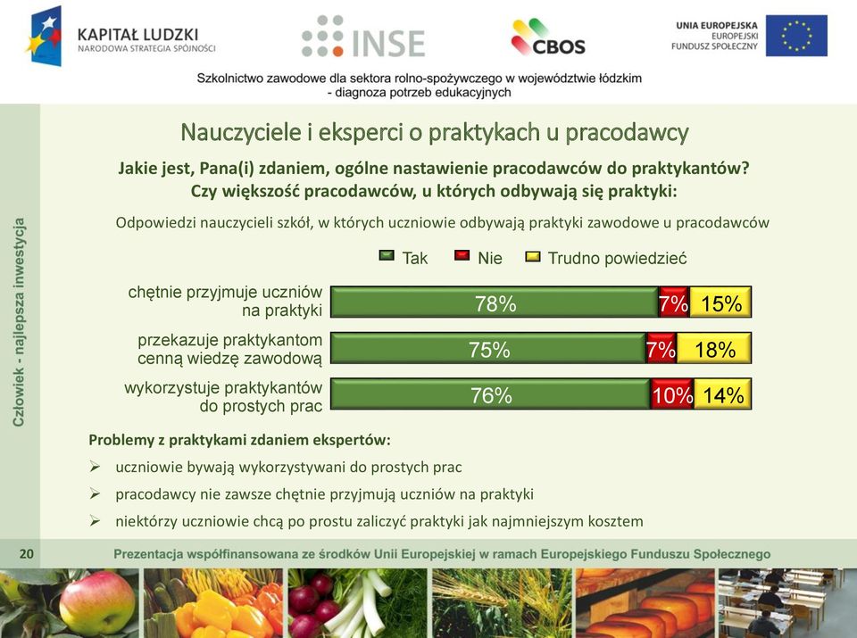 powiedzieć chętnie przyjmuje uczniów na praktyki przekazuje praktykantom cenną wiedzę zawodową wykorzystuje praktykantów do prostych prac 78% 75% 76% 7% 15% 7% 18% 10% 14%