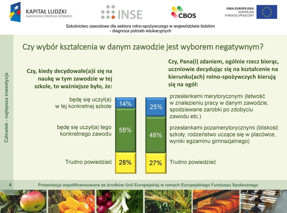 kształcenie na kierunku(ach) rolno-spożywczych kierują się na ogół: będę się uczył(a) w tej konkretnej szkole 14% 25% przesłankami merytorycznymi (łatwość w znalezieniu