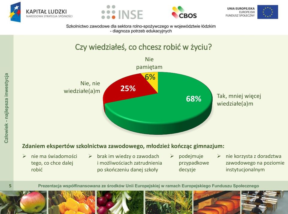 szkolnictwa zawodowego, młodzież kończąc gimnazjum: nie ma świadomości tego, co chce dalej robić brak