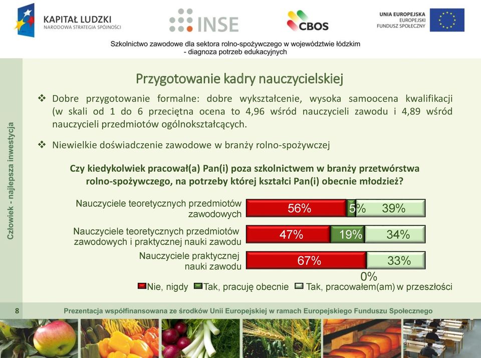 Niewielkie doświadczenie zawodowe w branży rolno-spożywczej Czy kiedykolwiek pracował(a) Pan(i) poza szkolnictwem w branży przetwórstwa rolno-spożywczego, na potrzeby której