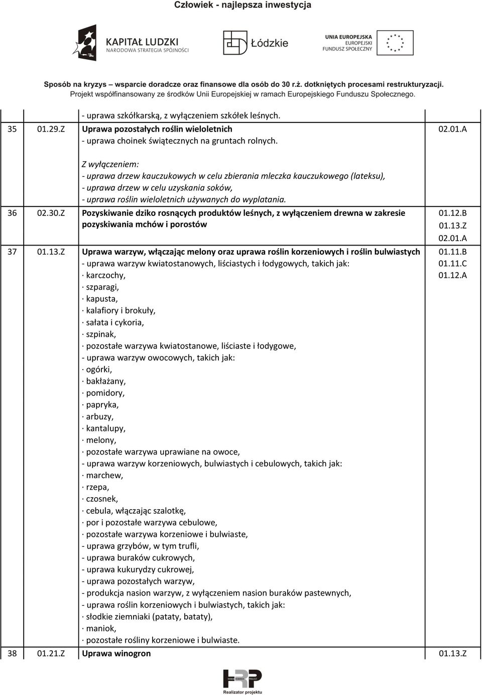 Z Pozyskiwanie dziko rosnących produktów leśnych, z wyłączeniem drewna w zakresie pozyskiwania mchów i porostów 01.12.B 01.13.